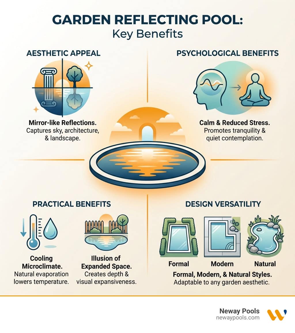 Garden Reflecting Pool: 2025 Ultimate Serenity Guide